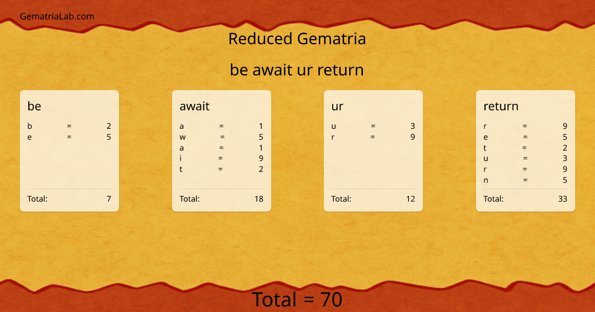 be await ur return in reduced Gematria